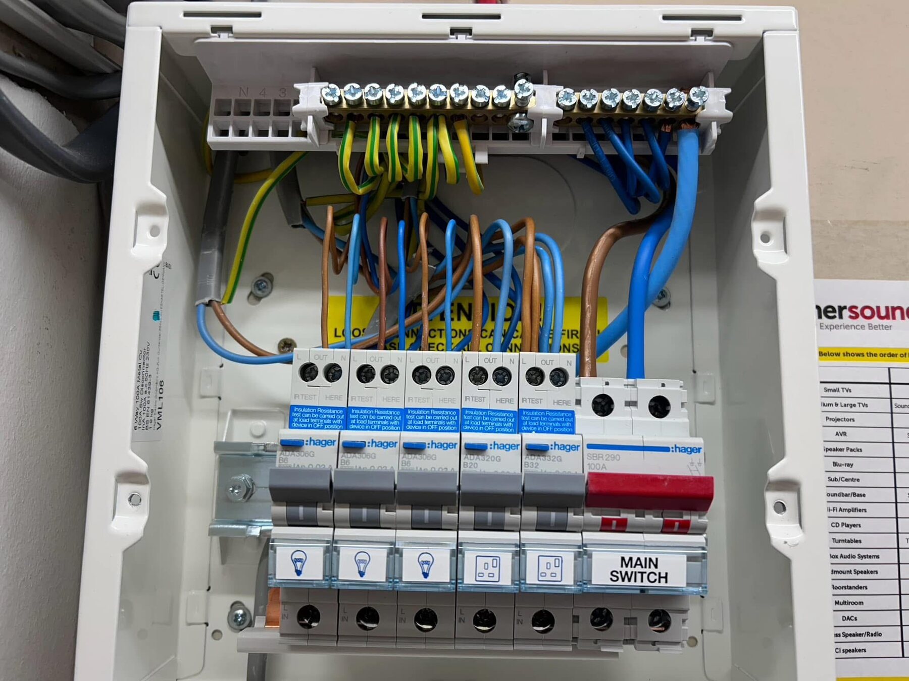 Clearly labelled consumer unit circuits